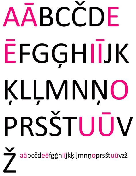 latvian alphabet.